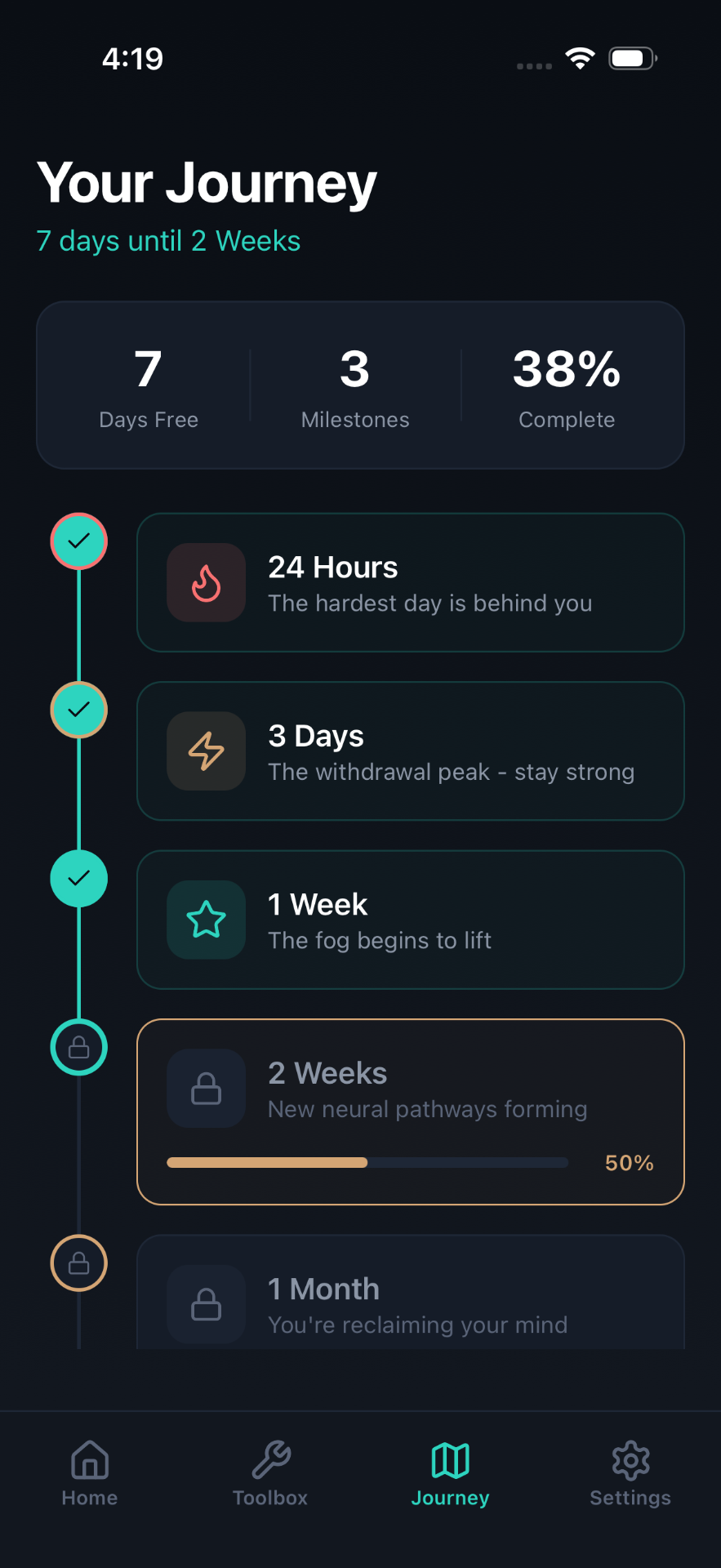 Anchored recovery journey milestones from 24 hours to 1 month