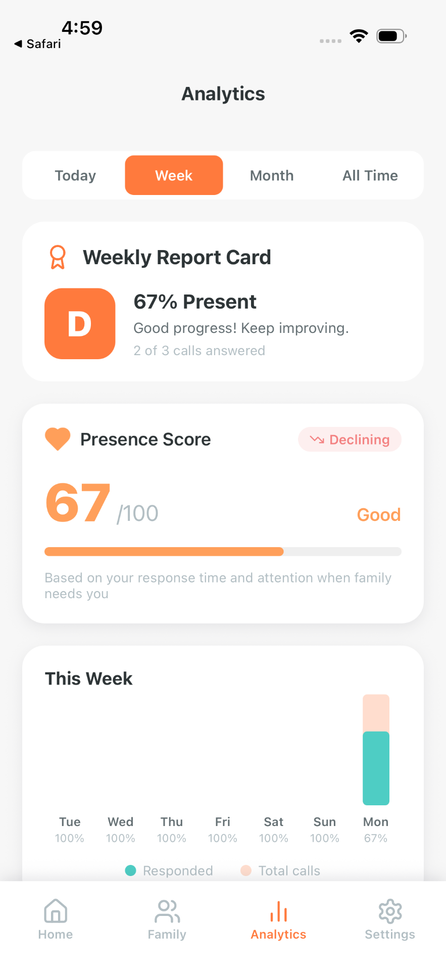 Present weekly analytics and screen time report