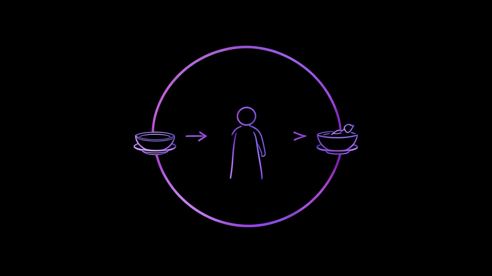 Line art of a closed loop between an empty plate and an overflowing plate with a figure in the middle, illustrating the restrict-binge cycle
