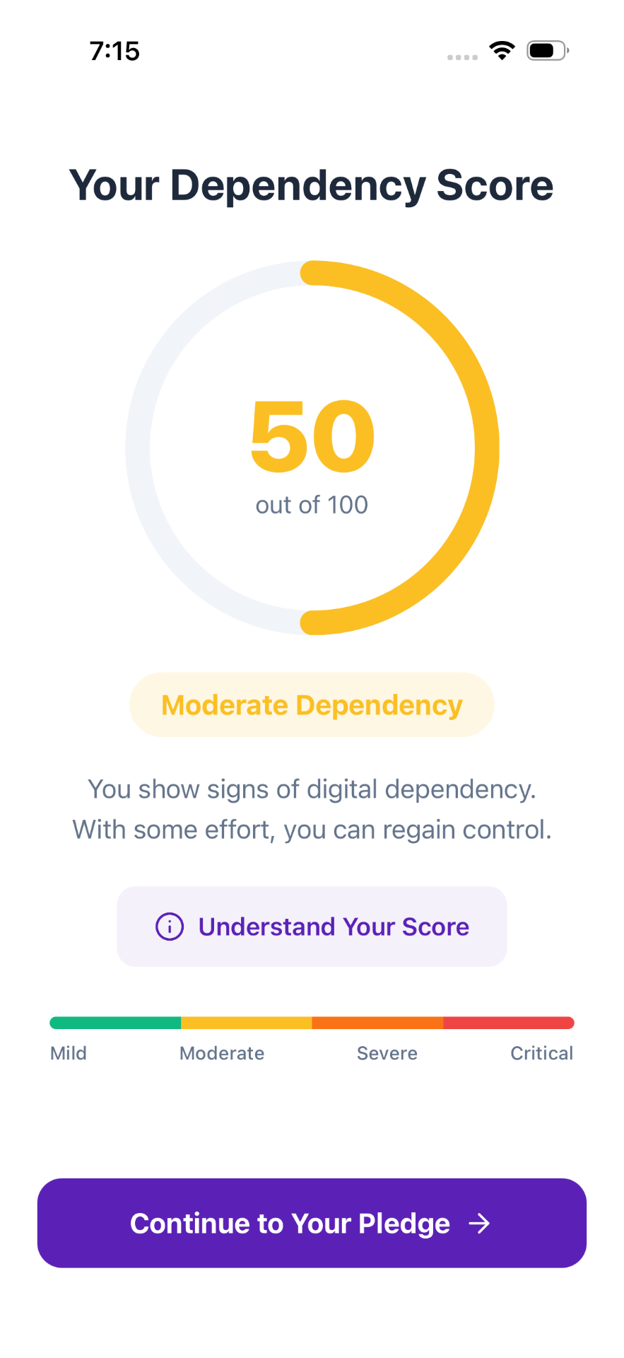 Unhooked dependency score assessment with severity scale